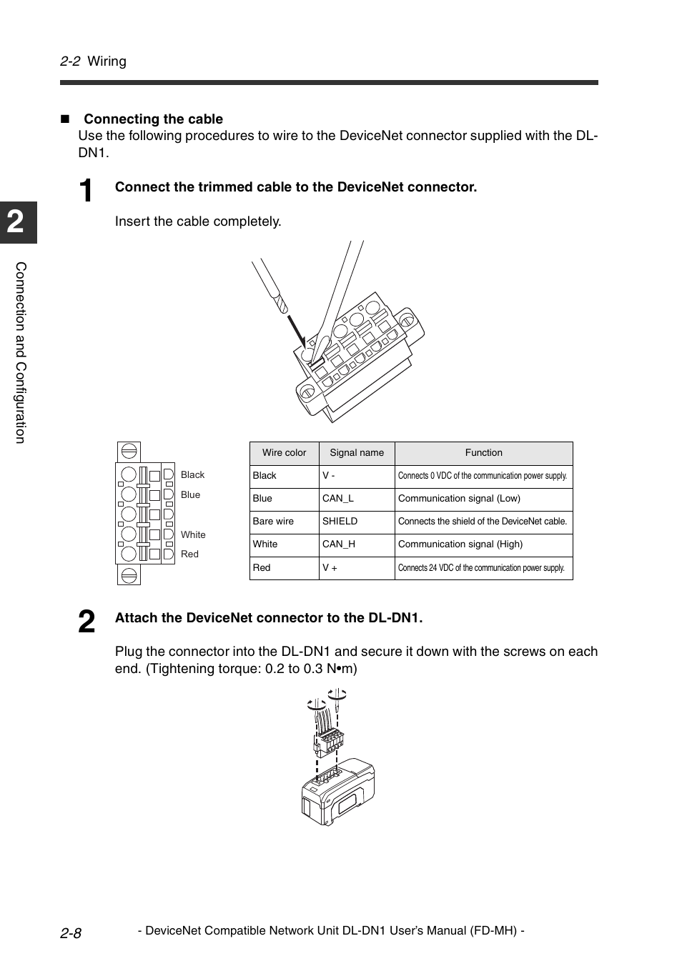 KEYENCE DL-DN1 User Manual | Page 24 / 72