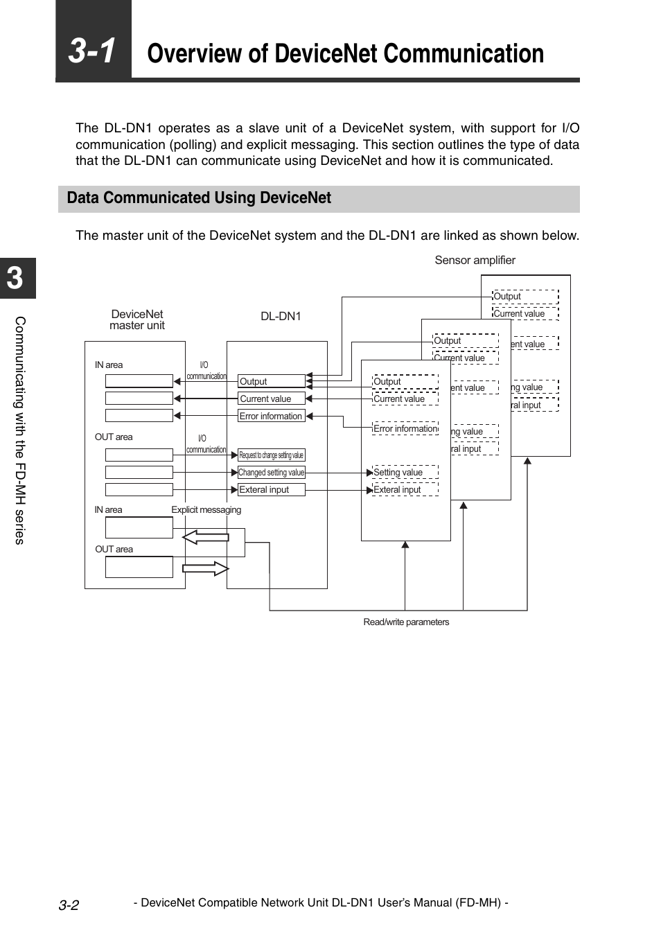 1 overview of devicenet communication, Data communicated using devicenet, Overview of devicenet communication -2 | Data communicated using devicenet -2, Overview of devicenet communication | KEYENCE DL-DN1 User Manual | Page 30 / 72