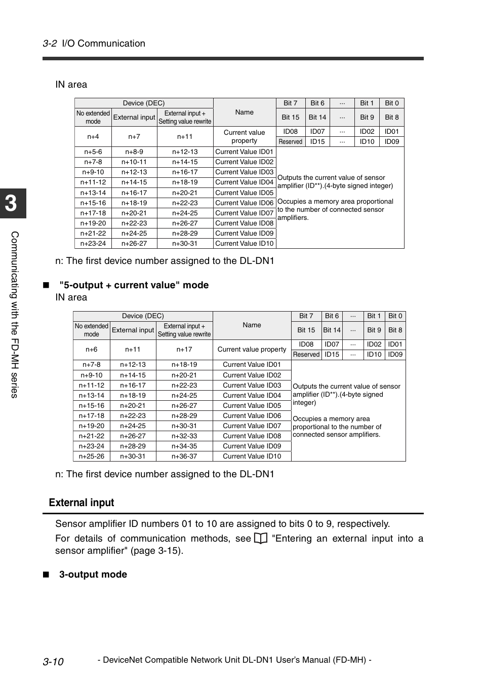 External input, 2 i/o communication | KEYENCE DL-DN1 User Manual | Page 38 / 72