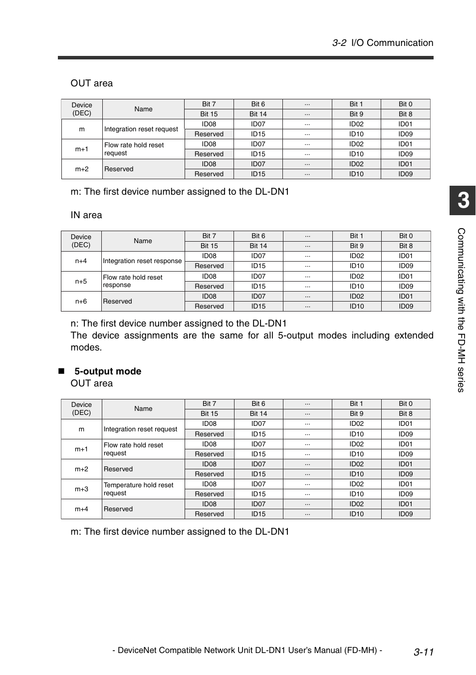 2 i/o communication, Co mm u ni c a ting w ith t he fd -m h s er ie s | KEYENCE DL-DN1 User Manual | Page 39 / 72