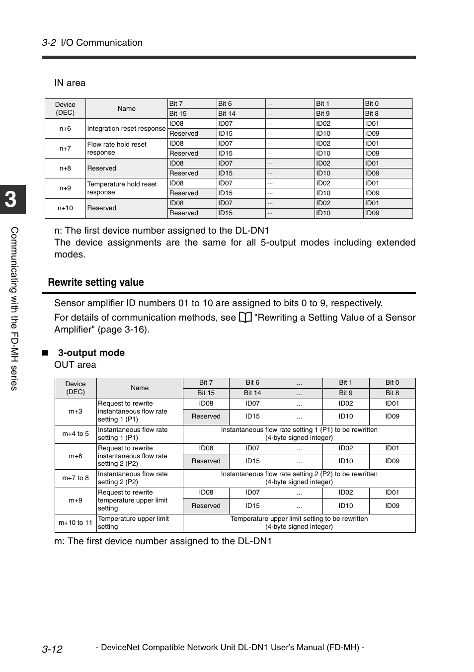 Rewrite setting value, 2 i/o communication | KEYENCE DL-DN1 User Manual | Page 40 / 72