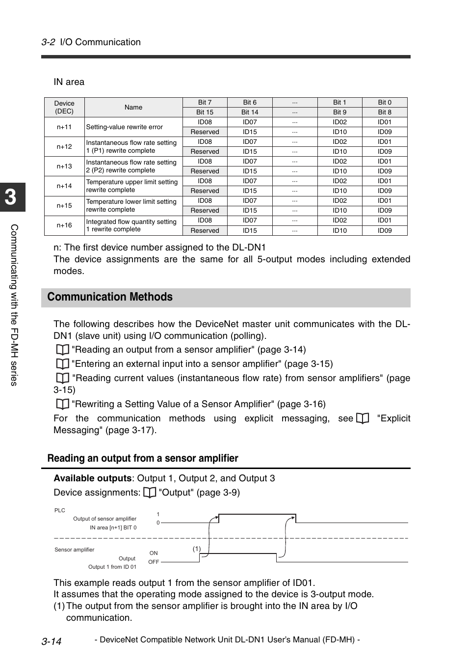 Communication methods, Communication methods -14, Reading an output from a sensor | Reading an output from a sensor amplifier, 2 i/o communication | KEYENCE DL-DN1 User Manual | Page 42 / 72