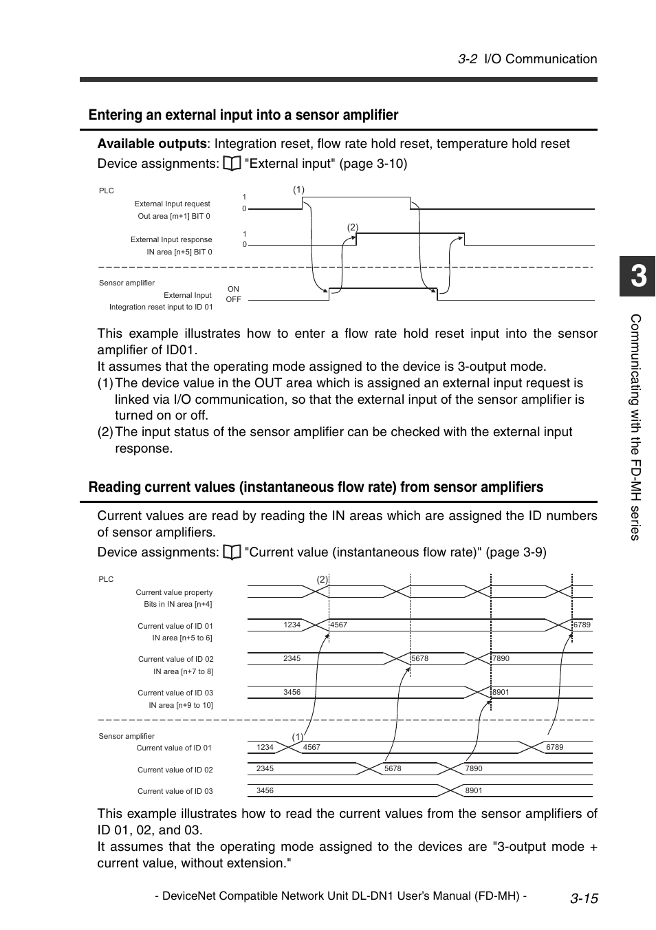 Reading current values, Entering an external input into a sensor amplifier, 2 i/o communication | Co mm u ni c a ting w ith t he fd -m h s er ie s | KEYENCE DL-DN1 User Manual | Page 43 / 72