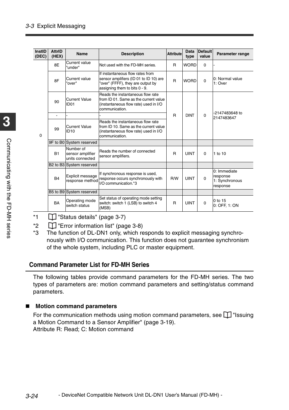 Command parameter list for fd-mh series, 3 explicit messaging | KEYENCE DL-DN1 User Manual | Page 52 / 72