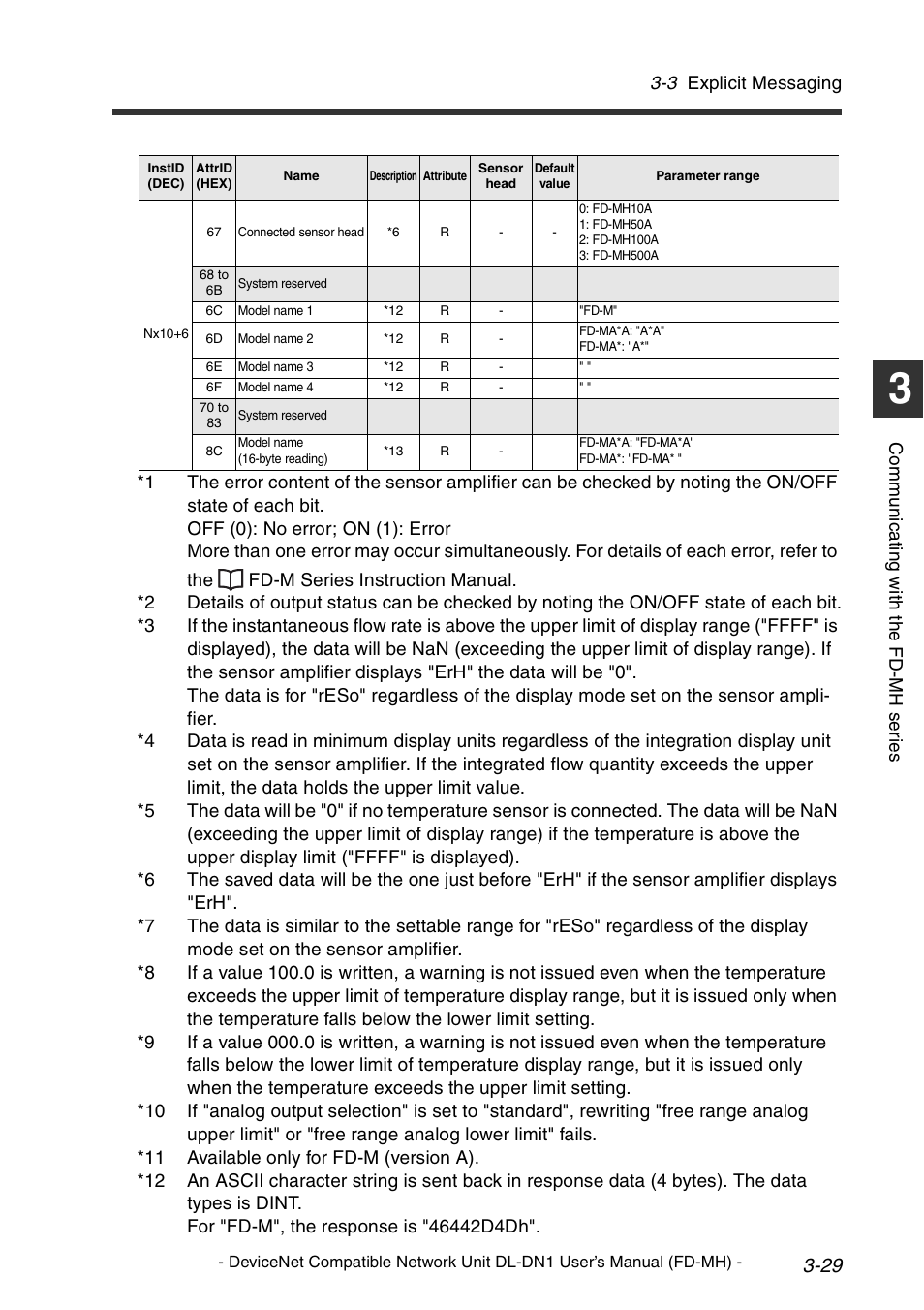 KEYENCE DL-DN1 User Manual | Page 57 / 72