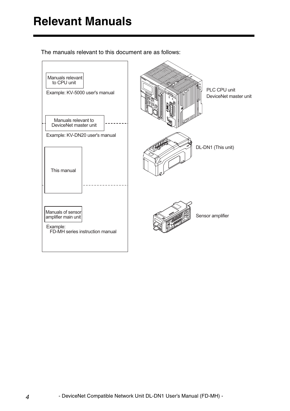Relevant manuals | KEYENCE DL-DN1 User Manual | Page 6 / 72