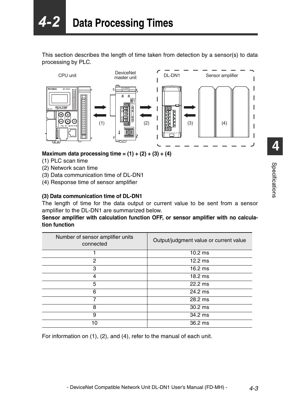 2 data processing times, Data processing times -3, Data processing times | KEYENCE DL-DN1 User Manual | Page 61 / 72