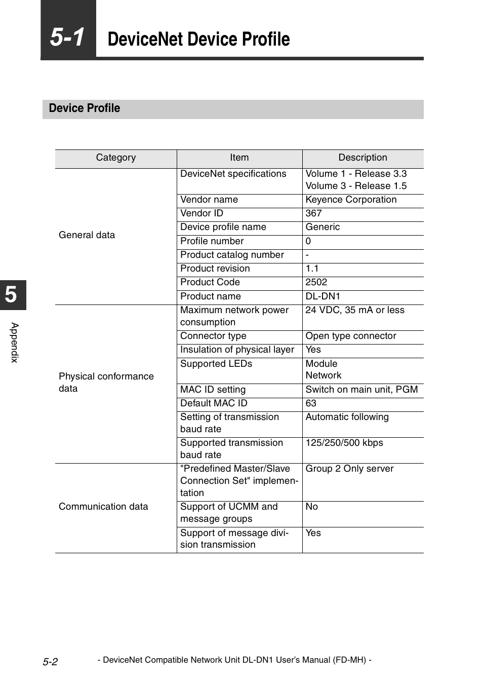 1 devicenet device profile, Device profile, Devicenet device profile -2 | Device profile -2, Devicenet device profile | KEYENCE DL-DN1 User Manual | Page 64 / 72