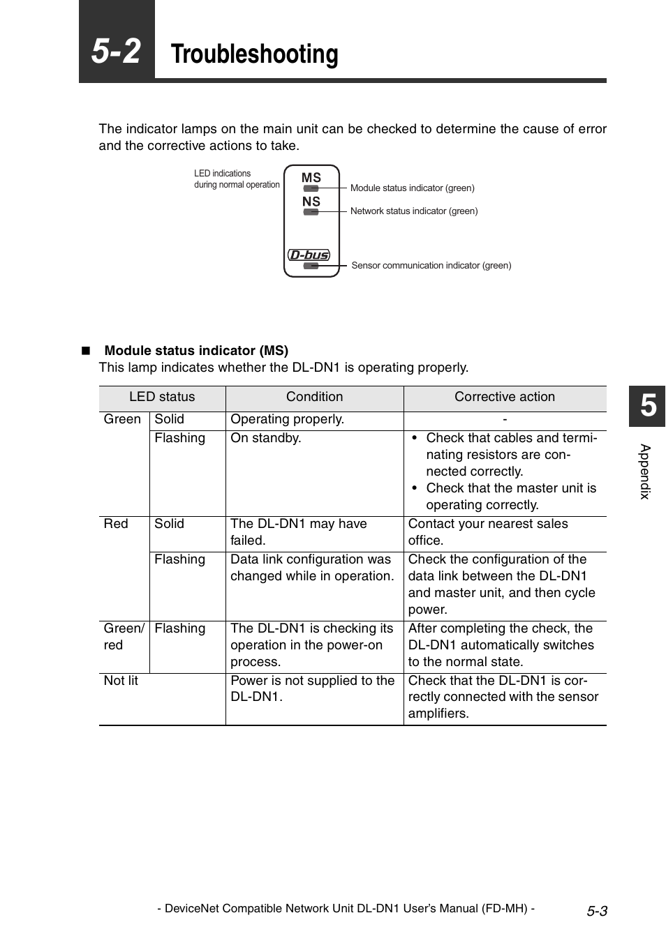 2 troubleshooting, Troubleshooting -3, Troubleshooting | KEYENCE DL-DN1 User Manual | Page 65 / 72