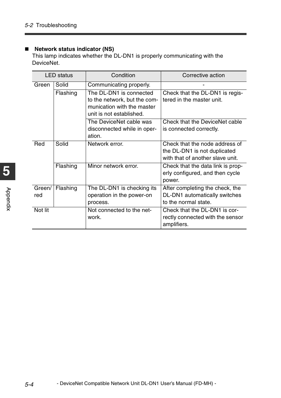 KEYENCE DL-DN1 User Manual | Page 66 / 72