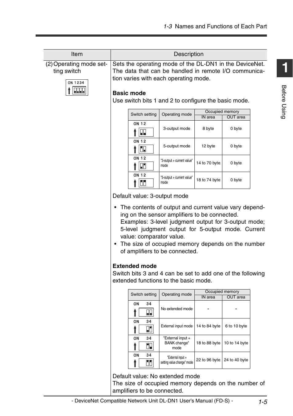 KEYENCE DL-DN1 User Manual | Page 15 / 74
