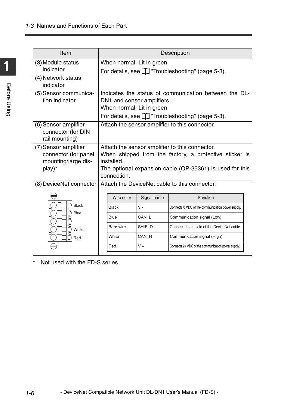 KEYENCE DL-DN1 User Manual | Page 16 / 74