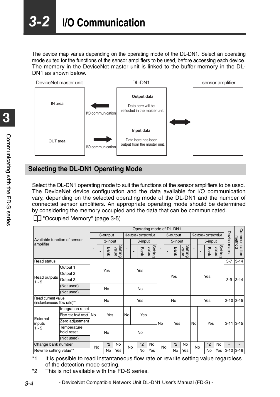 2 i/o communication, Selecting the dl-dn1 operating mode, I/o communication -4 | Selecting the dl-dn1 operating mode -4, P. 3-4, I/o communication, Co mm u ni c a ting w ith t he fd -s s er ie s | KEYENCE DL-DN1 User Manual | Page 32 / 74