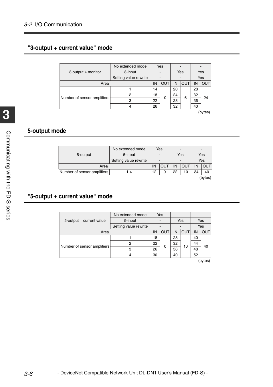 2 i/o communication, Co mm u ni c a ting w ith t he fd -s s er ie s | KEYENCE DL-DN1 User Manual | Page 34 / 74