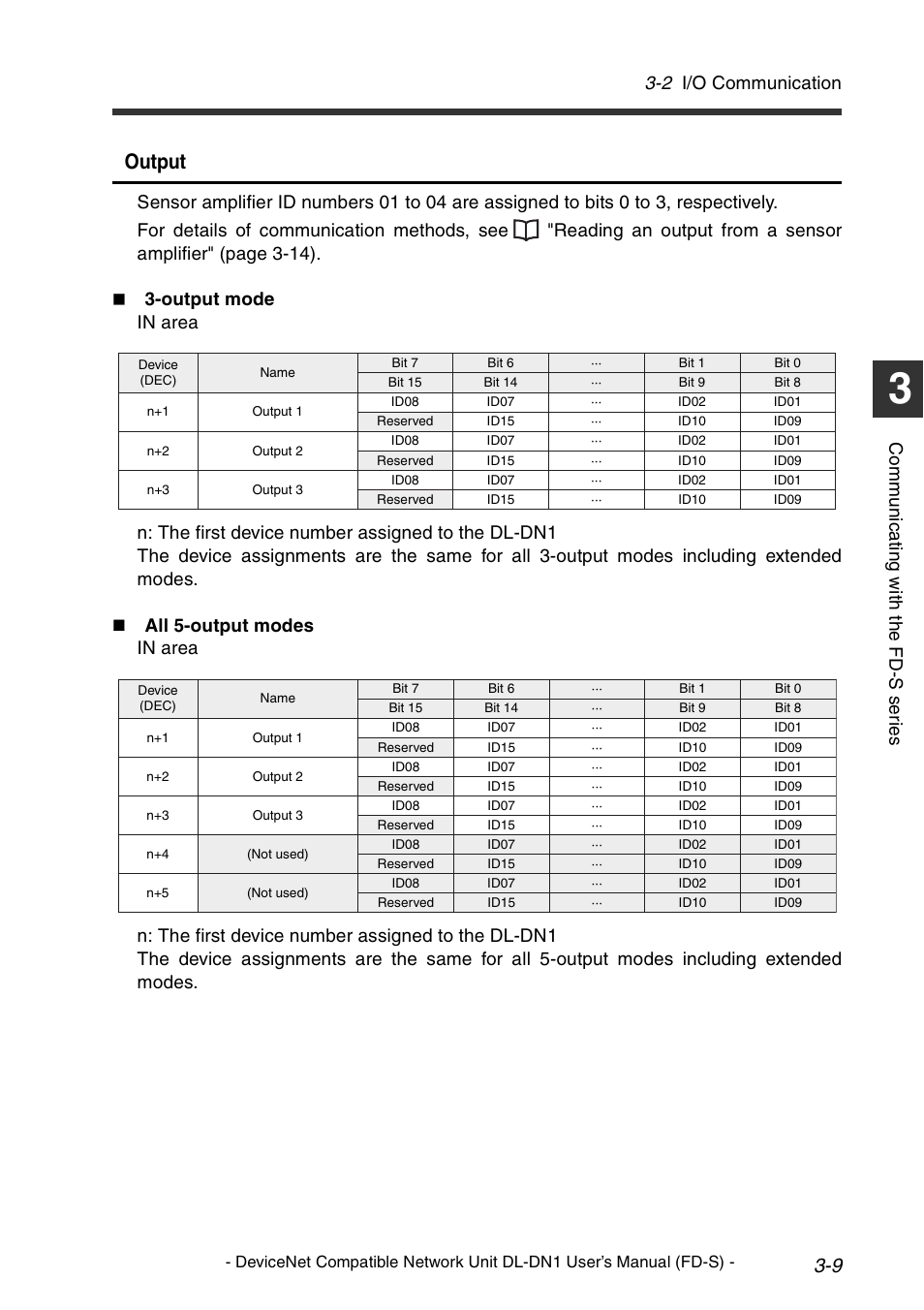 Output, 2 i/o communication, Co mm u ni c a ting w ith t he fd -s s er ie s | KEYENCE DL-DN1 User Manual | Page 37 / 74