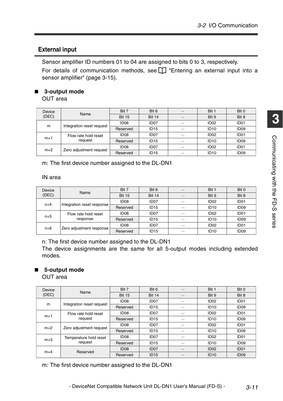 External input, 2 i/o communication, Co mm u ni c a ting w ith t he fd -s s er ie s | KEYENCE DL-DN1 User Manual | Page 39 / 74
