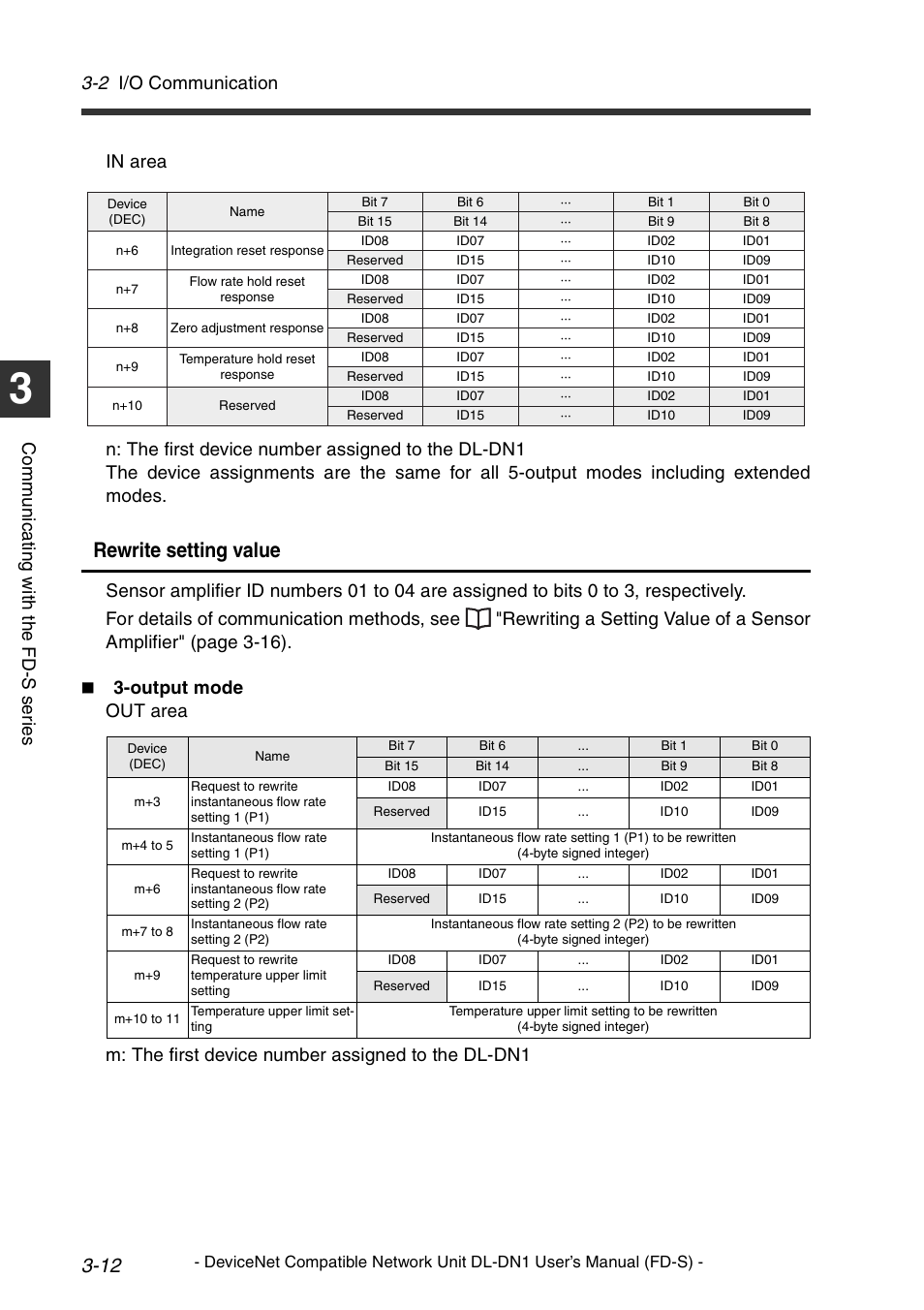 Rewrite setting value, 2 i/o communication | KEYENCE DL-DN1 User Manual | Page 40 / 74