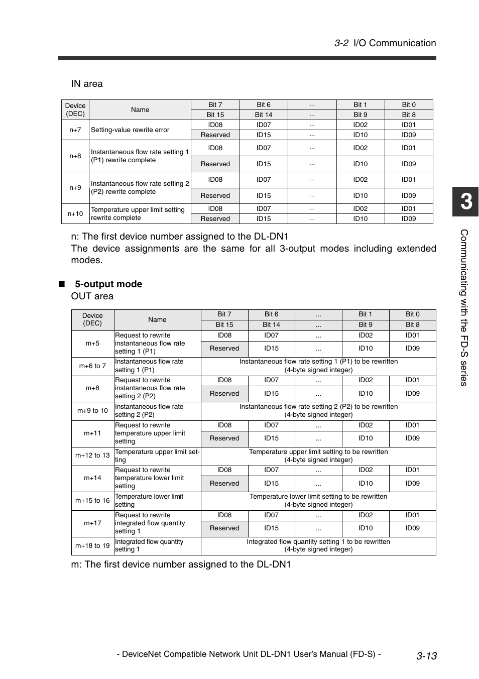 2 i/o communication, Co mm u ni c a ting w ith t he fd -s s er ie s | KEYENCE DL-DN1 User Manual | Page 41 / 74