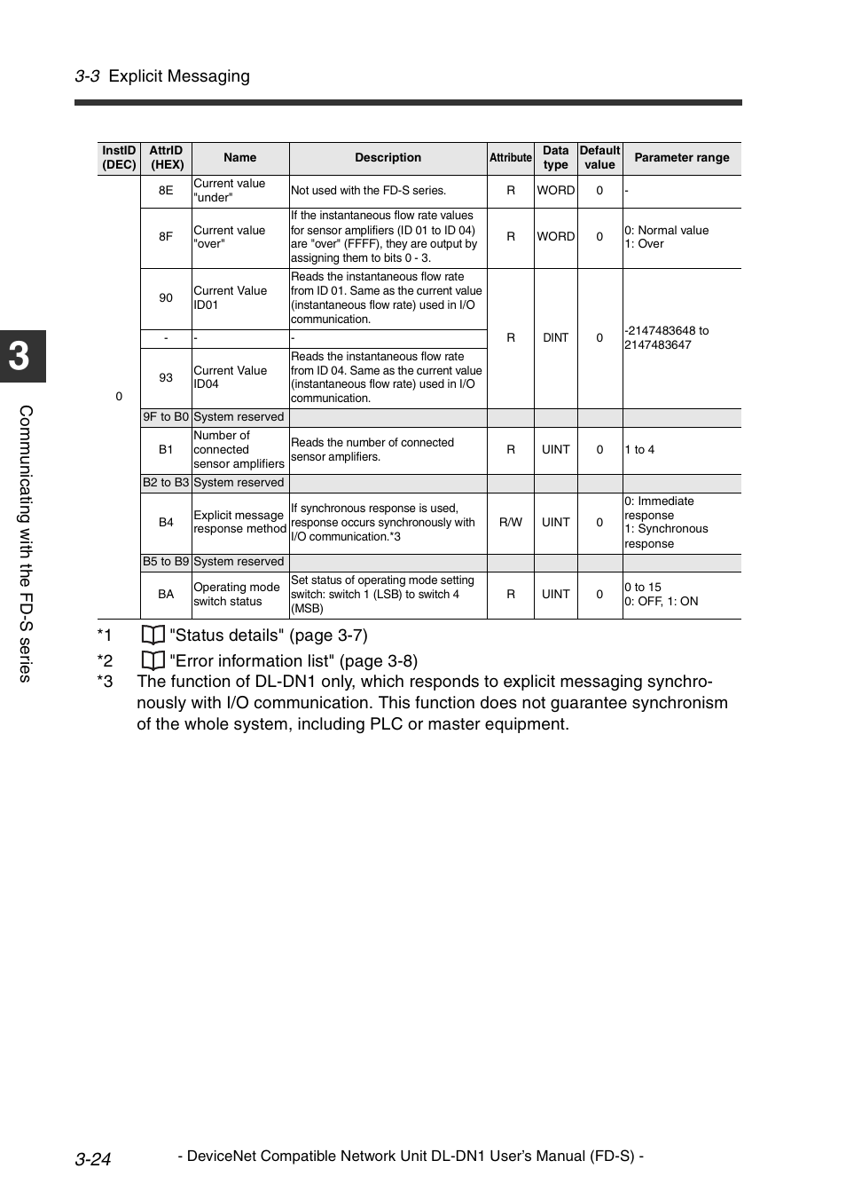 3 explicit messaging | KEYENCE DL-DN1 User Manual | Page 52 / 74