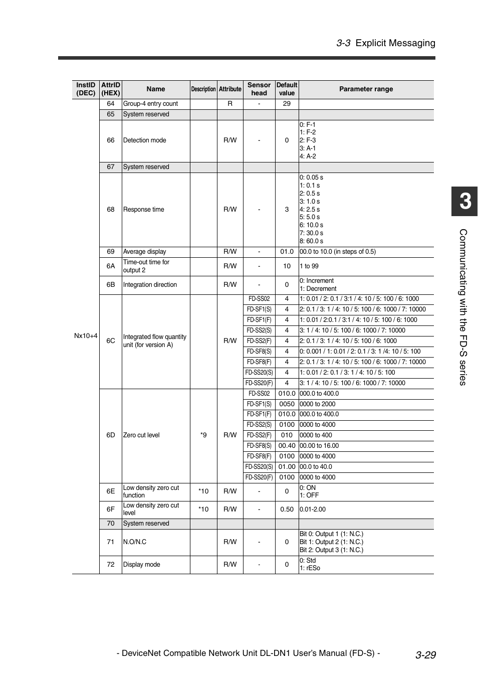3 explicit messaging, Co mm u ni c a ting w ith t he fd -s s er ie s | KEYENCE DL-DN1 User Manual | Page 57 / 74