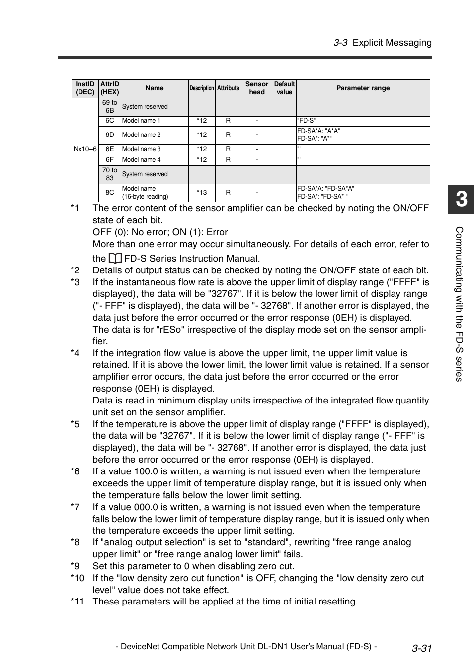 KEYENCE DL-DN1 User Manual | Page 59 / 74