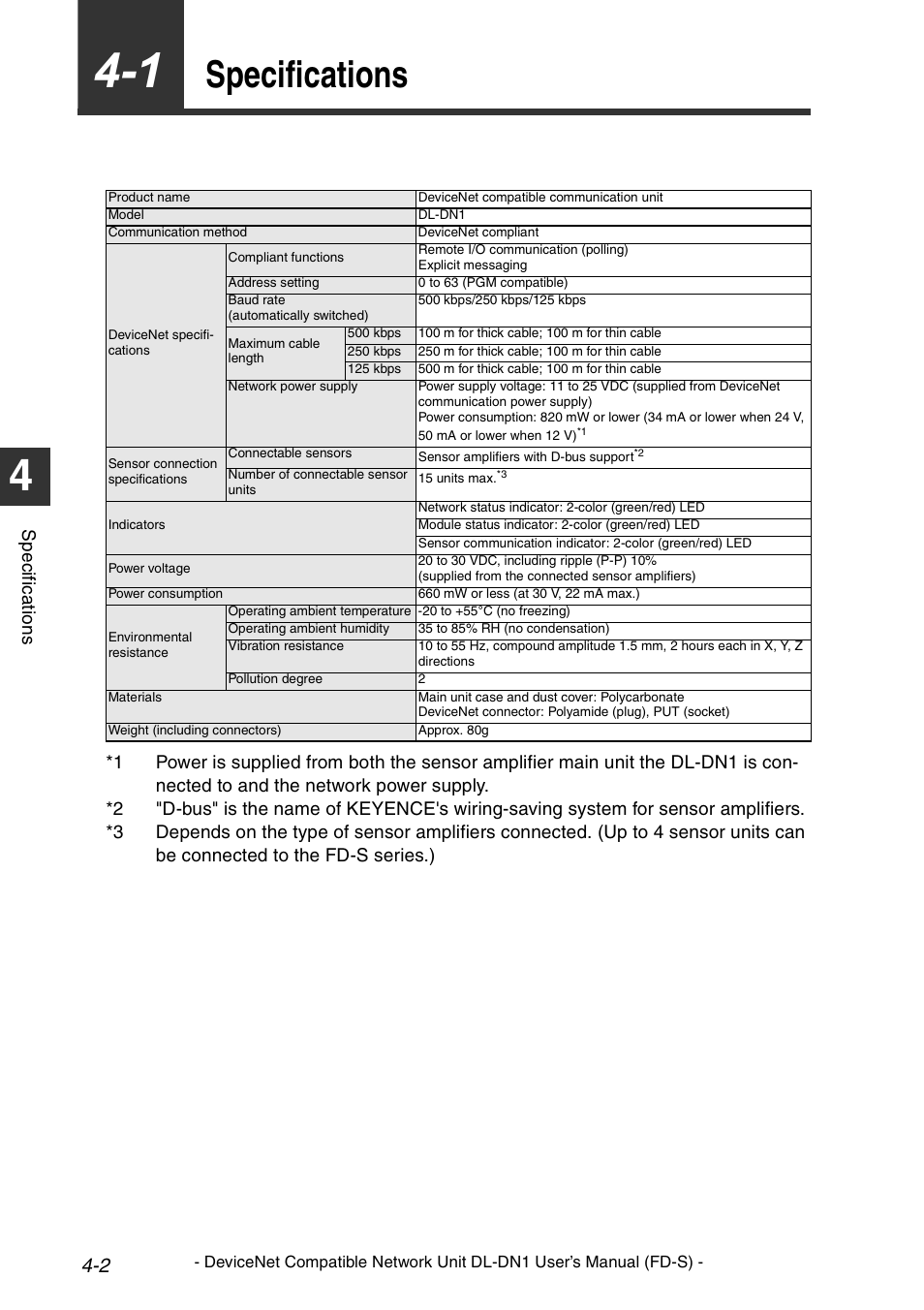 1 specifications, Specifications -2, Specifications | Sp e c ific a tio n s | KEYENCE DL-DN1 User Manual | Page 62 / 74