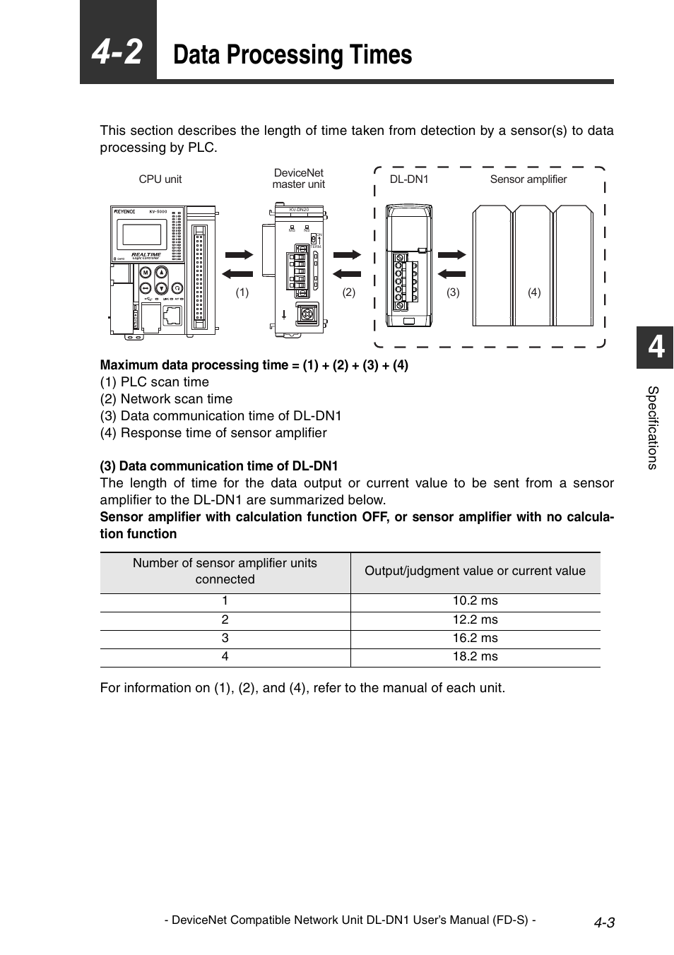 2 data processing times, Data processing times -3, Data processing times | KEYENCE DL-DN1 User Manual | Page 63 / 74