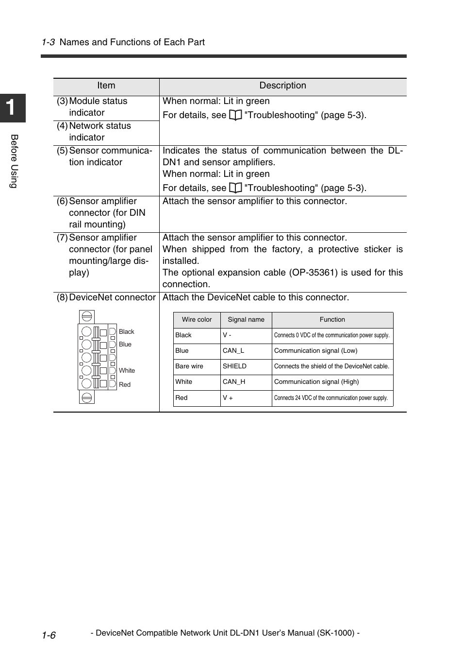 KEYENCE DL-DN1 User Manual | Page 16 / 76