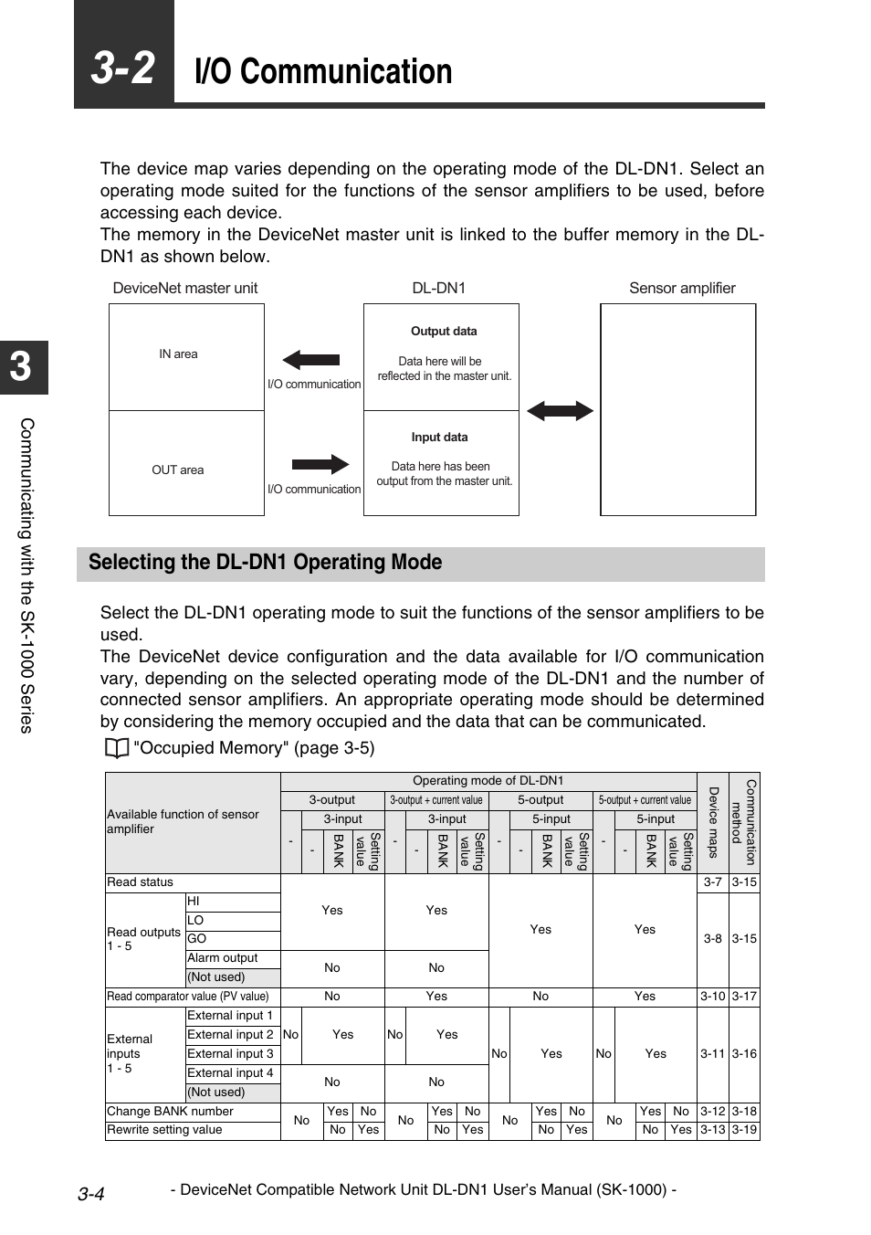 I/o communication, Selecting the dl-dn1 operating mode, I/o communication -4 | Selecting the dl-dn1 operating mode -4, P. 3-4, Comm u nic a ti ng w it h th e sk-1 000 se ri es | KEYENCE DL-DN1 User Manual | Page 30 / 76