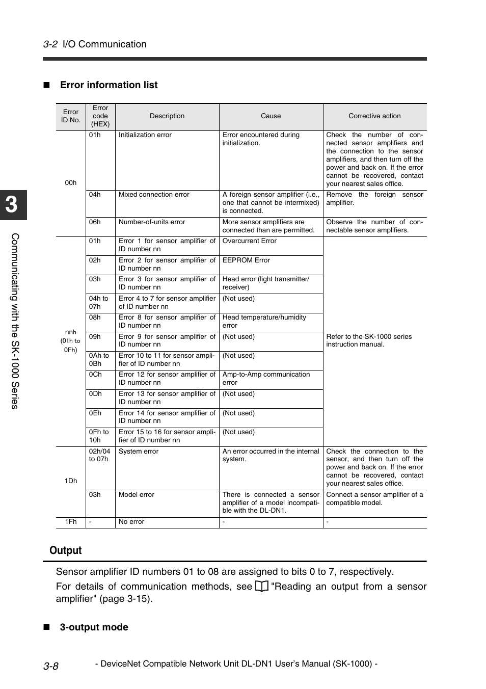 Error information list, Output, 2 i/o communication | KEYENCE DL-DN1 User Manual | Page 34 / 76