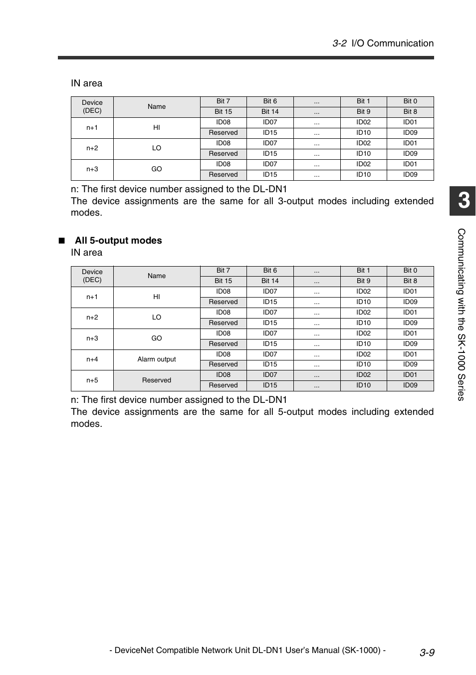 2 i/o communication, Comm u nic a ti ng w it h th e sk-1 000 se ri es | KEYENCE DL-DN1 User Manual | Page 35 / 76