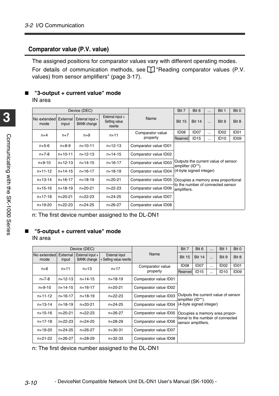 Comparator value (p.v. value), 2 i/o communication, Comm u nic a ti ng w it h th e sk-1 000 se ri es | KEYENCE DL-DN1 User Manual | Page 36 / 76