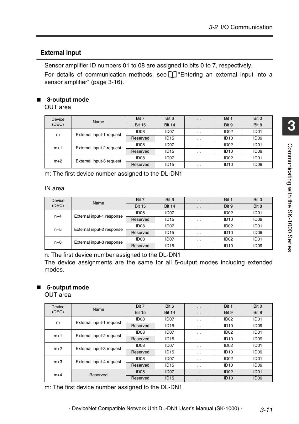 External input, 2 i/o communication, Comm u nic a ti ng w it h th e sk-1 000 se ri es | KEYENCE DL-DN1 User Manual | Page 37 / 76