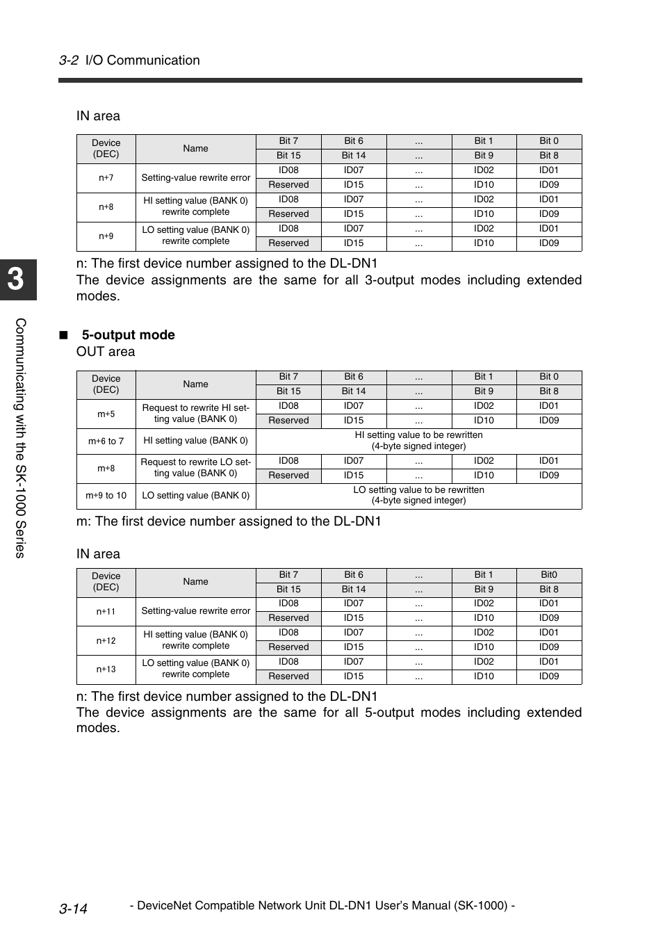 2 i/o communication | KEYENCE DL-DN1 User Manual | Page 40 / 76