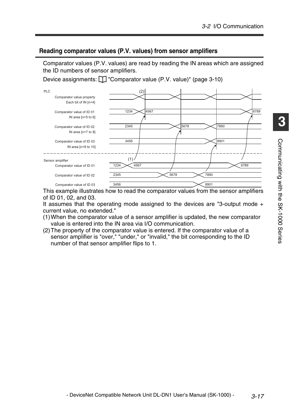 2 i/o communication, Comm u nic a ti ng w it h th e sk-1 000 se ri es | KEYENCE DL-DN1 User Manual | Page 43 / 76