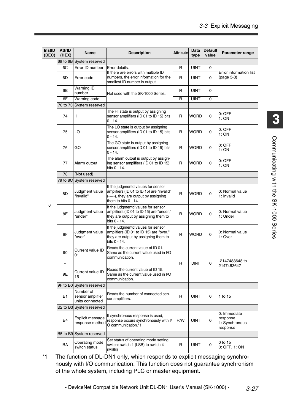 3 explicit messaging, Comm u nic a ti ng w it h th e sk-1 000 se ri es | KEYENCE DL-DN1 User Manual | Page 53 / 76