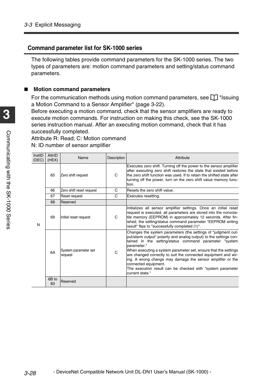 Command, Command parameter list for sk-1000 series | KEYENCE DL-DN1 User Manual | Page 54 / 76