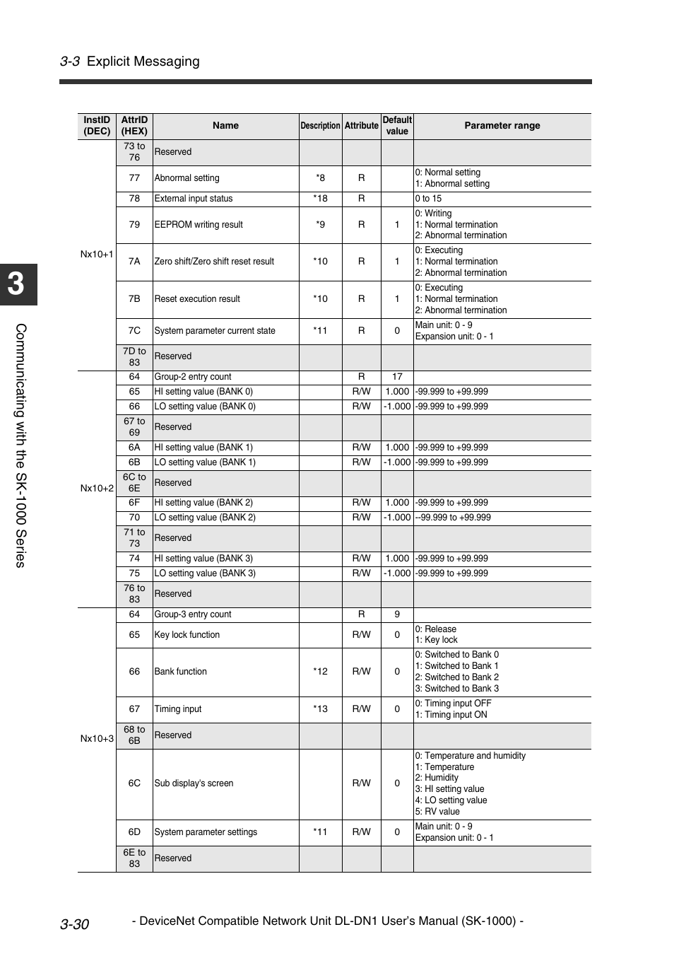 3 explicit messaging, Comm u nic a ti ng w it h th e sk-1 000 se ri es | KEYENCE DL-DN1 User Manual | Page 56 / 76