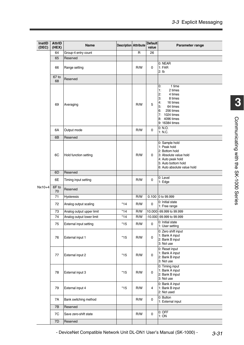 3 explicit messaging, Comm u nic a ti ng w it h th e sk-1 000 se ri es | KEYENCE DL-DN1 User Manual | Page 57 / 76
