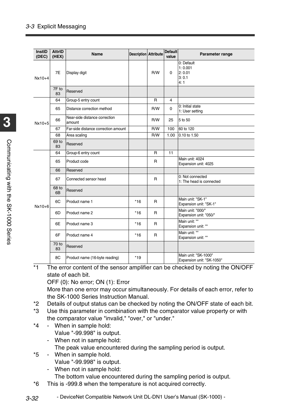 3 explicit messaging | KEYENCE DL-DN1 User Manual | Page 58 / 76