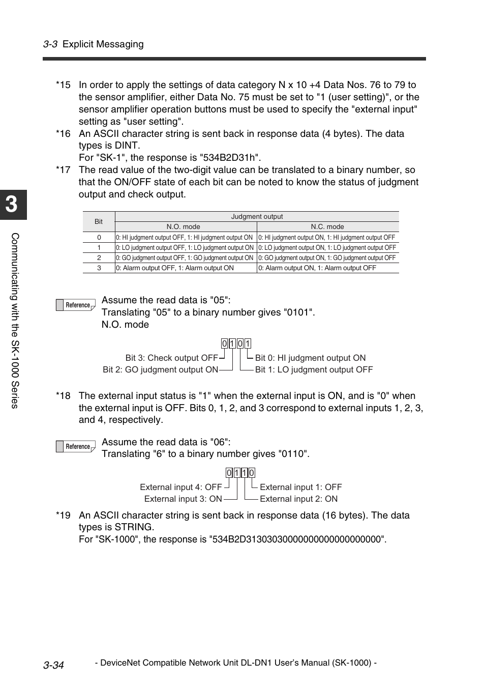 KEYENCE DL-DN1 User Manual | Page 60 / 76