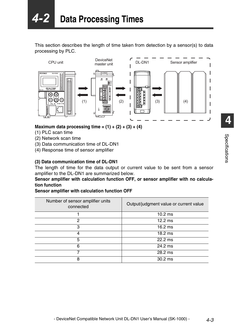 Data processing times, Data processing times -3 | KEYENCE DL-DN1 User Manual | Page 63 / 76