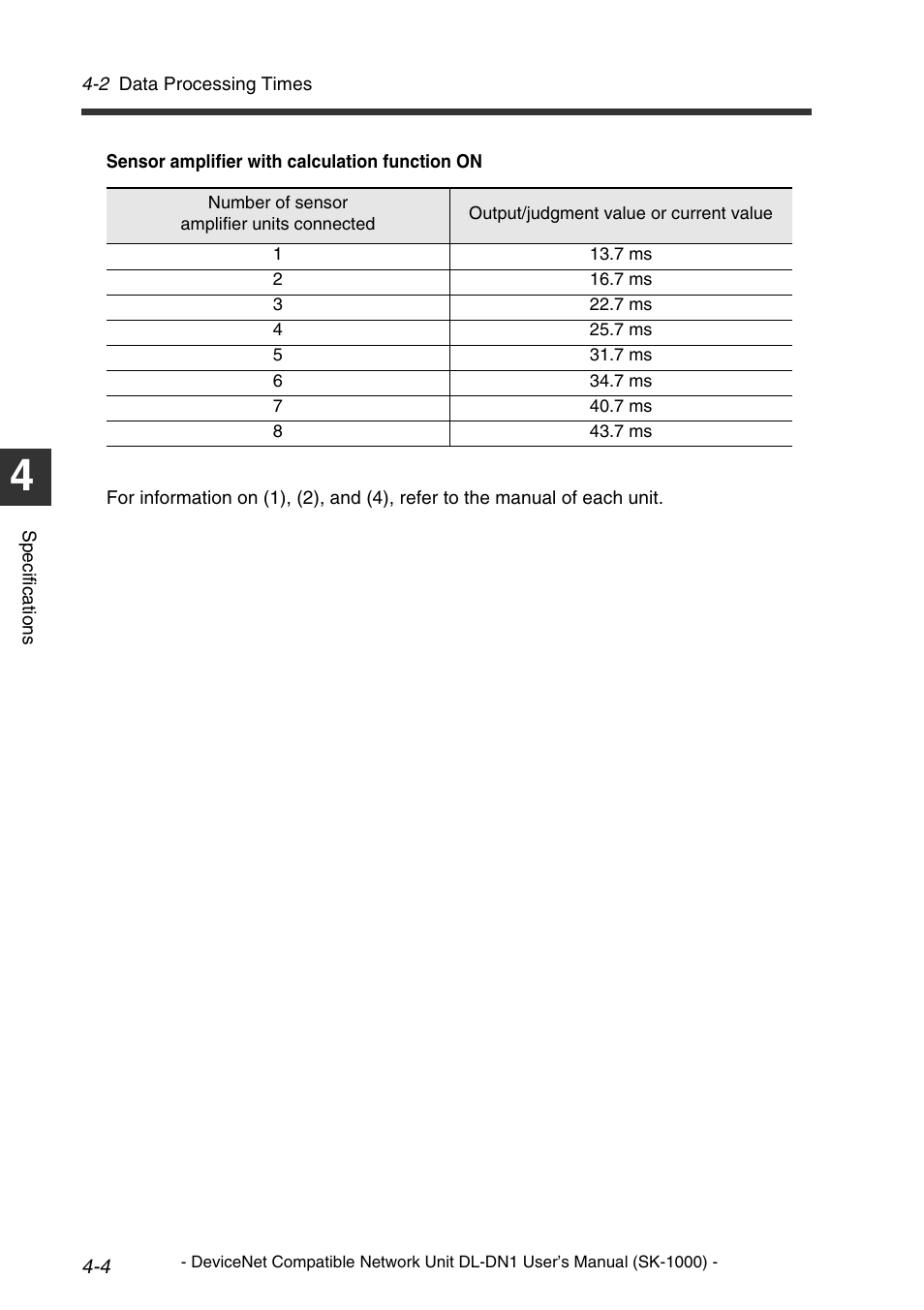 KEYENCE DL-DN1 User Manual | Page 64 / 76