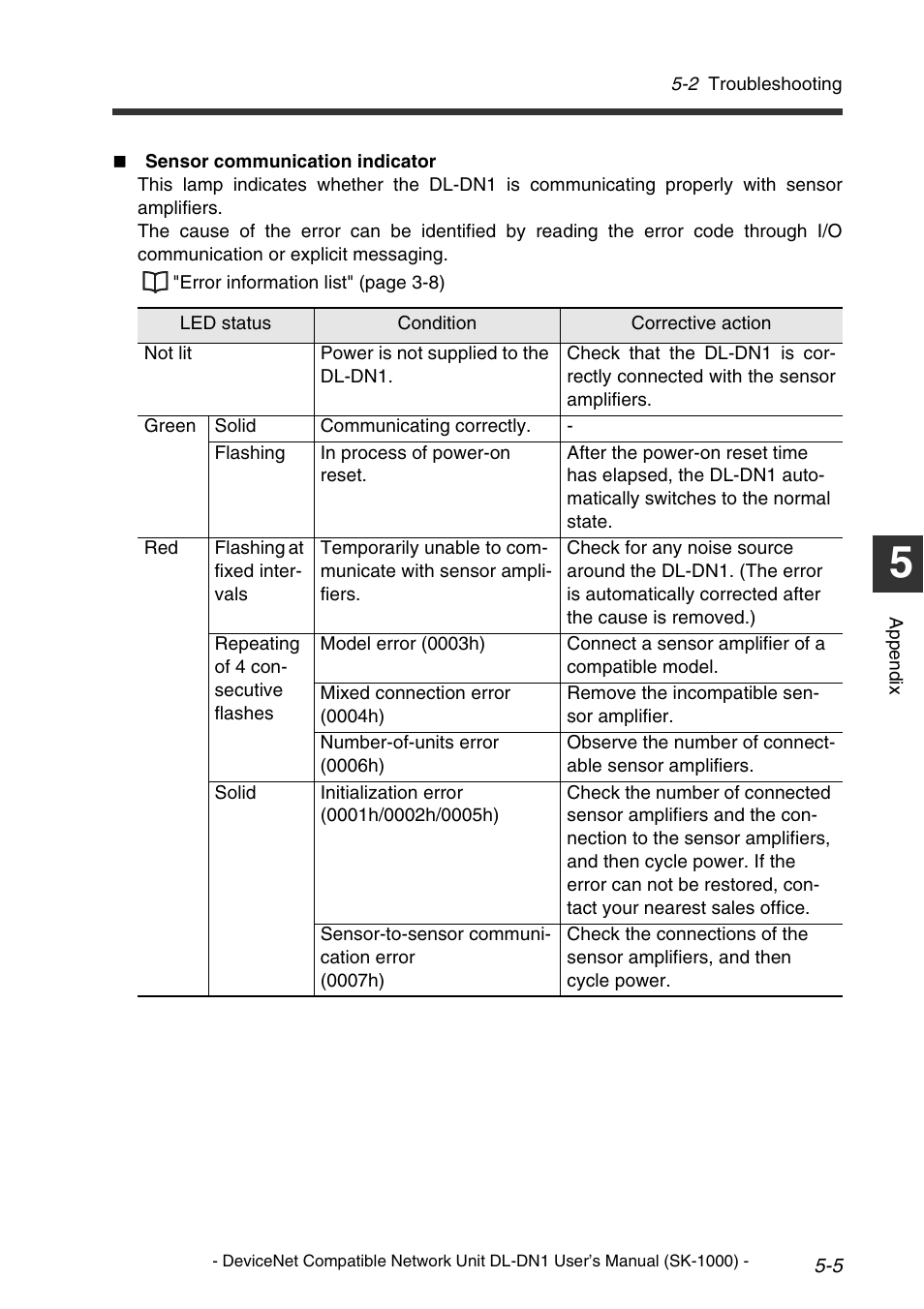KEYENCE DL-DN1 User Manual | Page 71 / 76