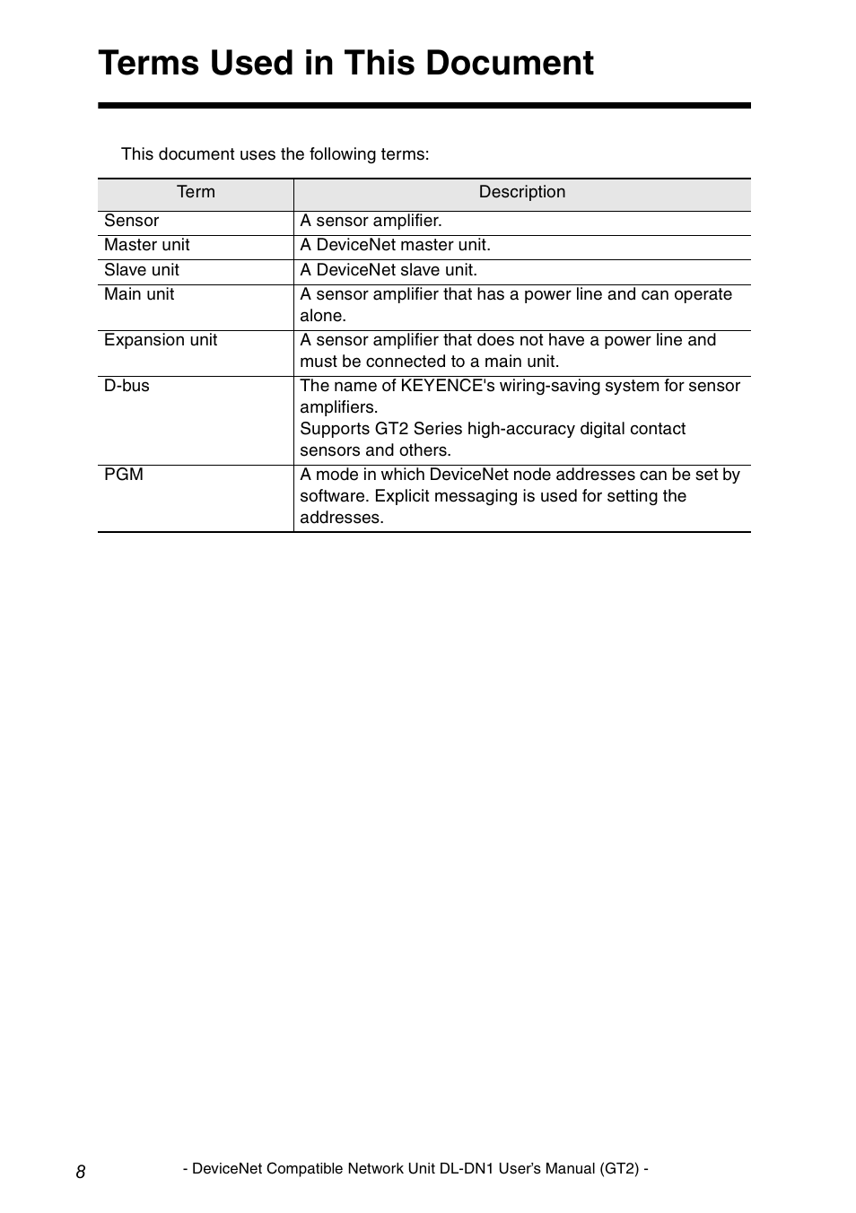 Terms used in this document | KEYENCE DL-DN1 User Manual | Page 10 / 82