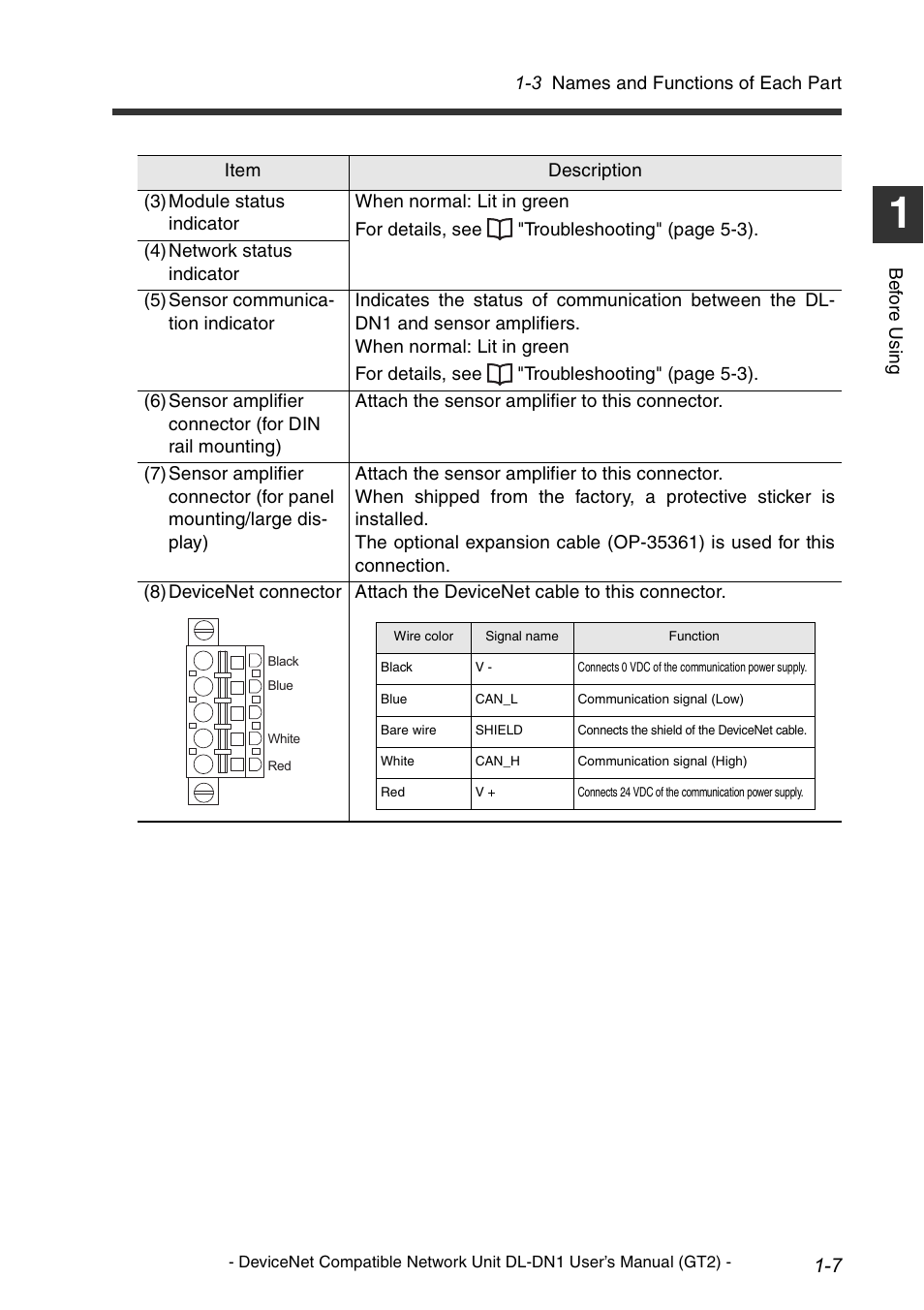 KEYENCE DL-DN1 User Manual | Page 17 / 82