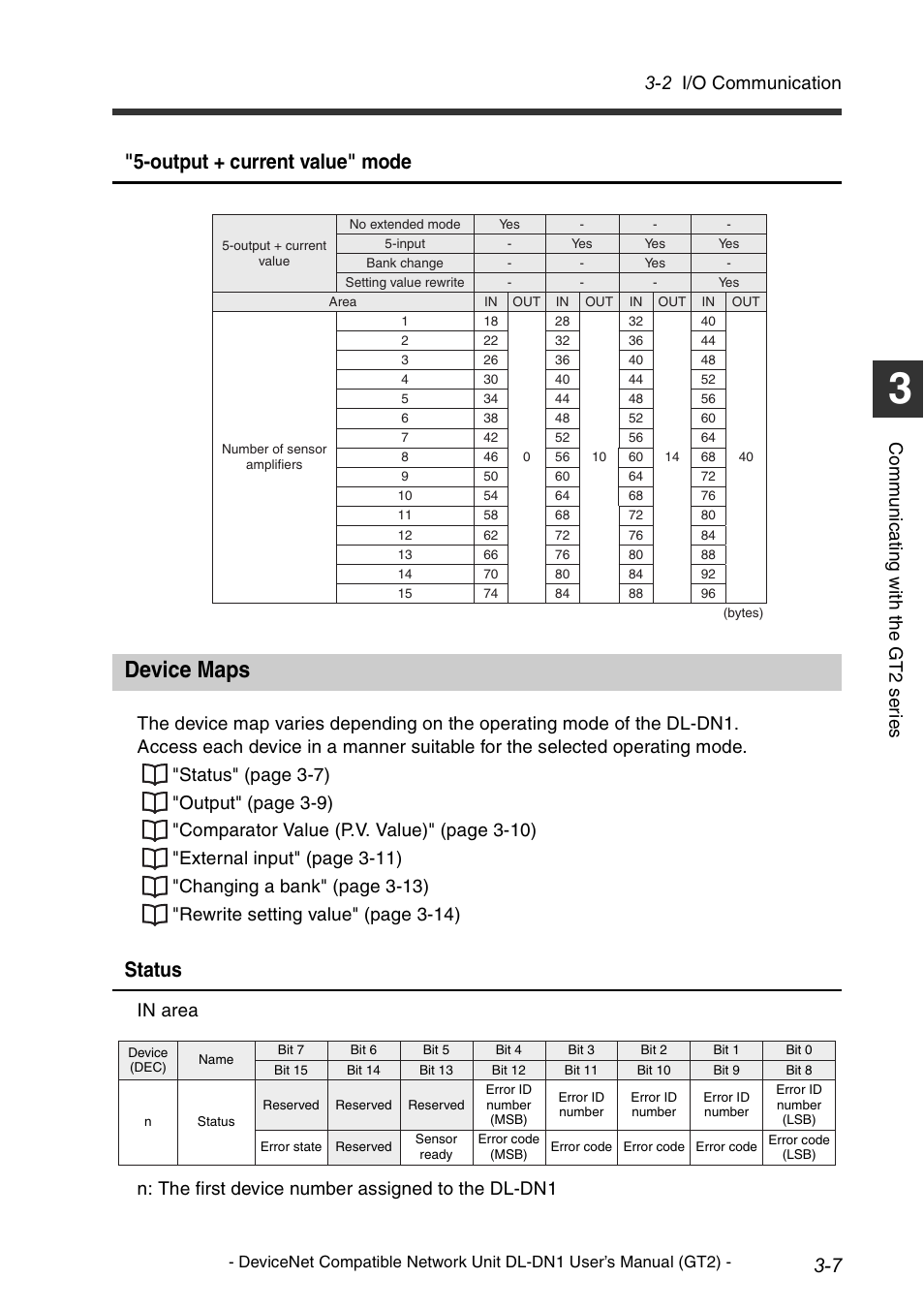 Device maps, Device maps -7, Output + current value" mode | Status, 2 i/o communication, Co mm u ni c a ting w ith t he g t 2 s er ie s | KEYENCE DL-DN1 User Manual | Page 37 / 82