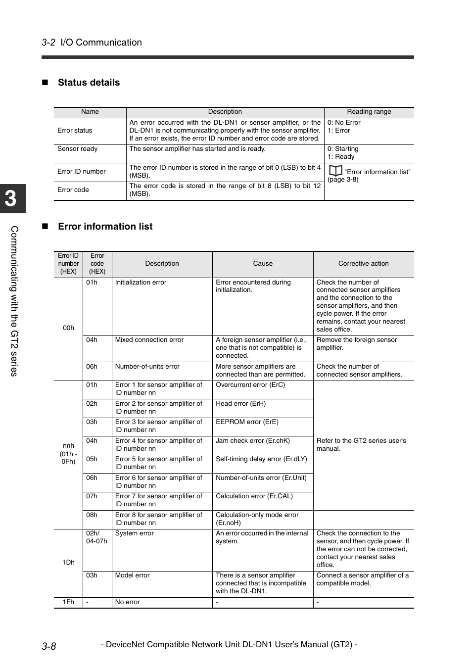 2 i/o communication | KEYENCE DL-DN1 User Manual | Page 38 / 82