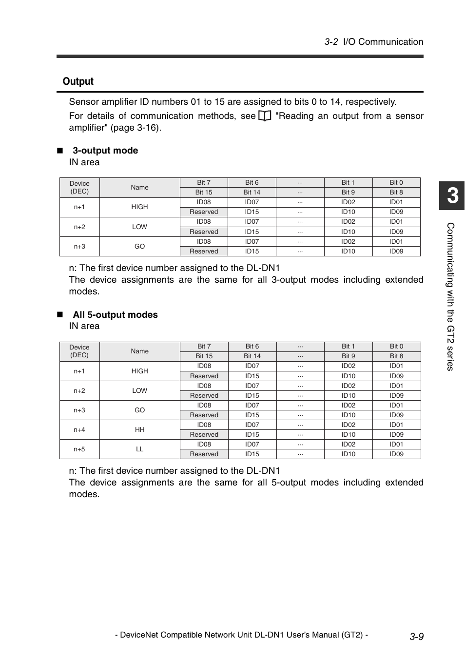 Output, 2 i/o communication, Co mm u ni c a ting w ith t he g t 2 s er ie s | KEYENCE DL-DN1 User Manual | Page 39 / 82