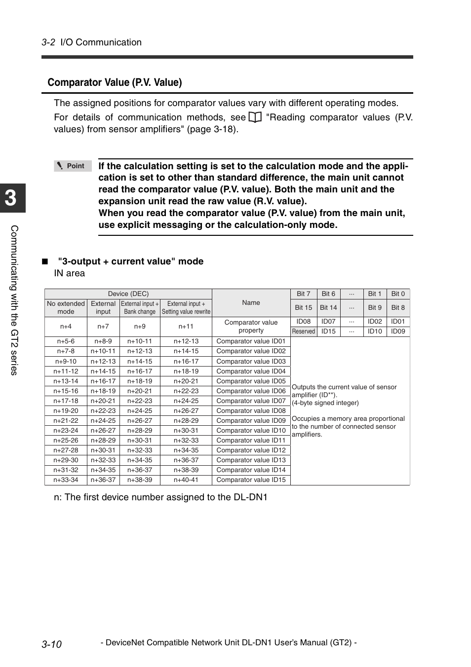 Comparator value (p.v. value), 2 i/o communication, Co mm u ni c a ting w ith t he g t 2 s er ie s | KEYENCE DL-DN1 User Manual | Page 40 / 82